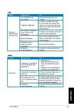 Предварительный просмотр 421 страницы Asus Essentio CM6330 User Manual