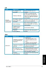 Preview for 421 page of Asus Essentio CM6870 User Manual