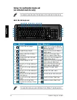 Предварительный просмотр 44 страницы Asus Essentio CP1130 User Manual