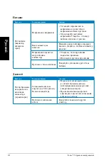 Предварительный просмотр 134 страницы Asus Essentio CP3130 User Manual