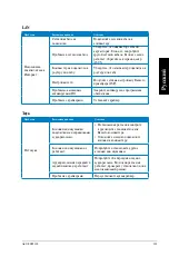 Предварительный просмотр 135 страницы Asus Essentio CP3130 User Manual