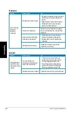 Предварительный просмотр 202 страницы Asus Essentio CP3130 User Manual