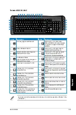 Preview for 307 page of Asus Essentio CP6230 User Manual