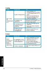 Preview for 396 page of Asus Essentio CP6230 User Manual