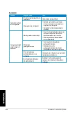 Preview for 398 page of Asus Essentio CP6230 User Manual