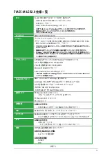 Preview for 9 page of Asus F1A55-M LE R2.0 (Japanese) User Manual