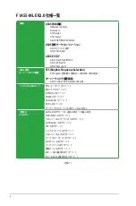 Preview for 10 page of Asus F1A55-M LE R2.0 (Japanese) User Manual