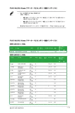 Preview for 25 page of Asus F1A55-M LE R2.0 (Japanese) User Manual