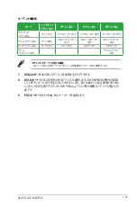 Preview for 37 page of Asus F1A55-M LE R2.0 (Japanese) User Manual