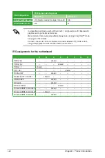 Preview for 32 page of Asus F1A75-M PRO R2.0 User Manual