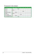 Preview for 30 page of Asus F2A55-M LK2 PLUS User Manual