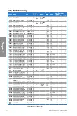 Preview for 28 page of Asus F2A85-V PRO User Manual