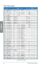 Preview for 30 page of Asus F2A85-V PRO User Manual