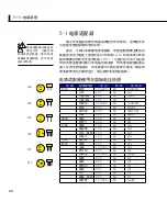 Preview for 68 page of Asus F9F User Manual