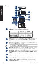 Предварительный просмотр 16 страницы Asus G15CK User Manual