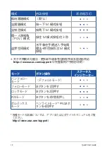 Preview for 14 page of Asus G3M-B1 Quick Start Manual