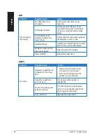 Preview for 80 page of Asus G50AB User Manual