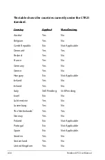 Preview for 116 page of Asus G55V User Manual