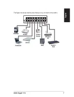 Preview for 7 page of Asus GIGAX 1116 Quick Installation Manual