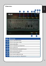 Preview for 11 page of Asus GK1050 User Manual