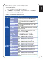 Preview for 13 page of Asus GK1050 User Manual