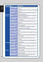 Preview for 14 page of Asus GK1050 User Manual