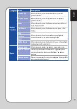 Preview for 15 page of Asus GK1050 User Manual