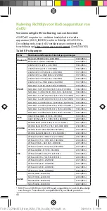 Предварительный просмотр 46 страницы Asus I003DD User Manual