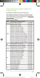 Предварительный просмотр 201 страницы Asus I003DD User Manual