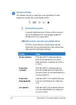 Предварительный просмотр 18 страницы Asus I7914 (Italian) Manuale Utente