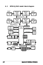 Предварительный просмотр 174 страницы Asus KFN5-Q - Motherboard - nForce Pro 3600 User Manual