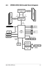 Preview for 141 page of Asus KFSN4 DRE IKVM - Motherboard - SSI EEB 3.61 User Manual