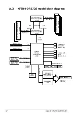 Preview for 142 page of Asus KFSN4 DRE IKVM - Motherboard - SSI EEB 3.61 User Manual