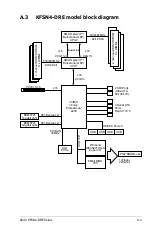 Preview for 143 page of Asus KFSN4 DRE IKVM - Motherboard - SSI EEB 3.61 User Manual