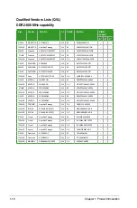 Preview for 28 page of Asus M2A-VM HDMI User Manual