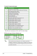 Предварительный просмотр 32 страницы Asus M2A VM - Motherboard - Micro ATX (German) Handbuch