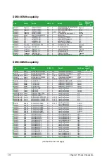 Preview for 22 page of Asus M2A74-AM - Motherboard - Micro ATX User Manual