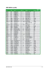 Preview for 23 page of Asus M2A74-AM - Motherboard - Micro ATX User Manual