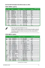 Предварительный просмотр 13 страницы Asus M2A74-AM SE User Manual