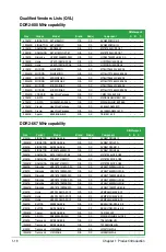 Preview for 28 page of Asus M2N-VM SE HDMI User Manual