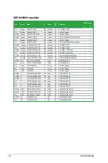 Preview for 22 page of Asus M2N68 AM - Motherboard - Micro ATX User Manual