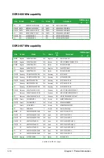 Preview for 28 page of Asus M2N68-AM User Manual