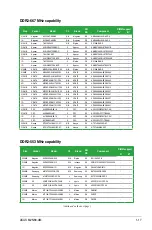 Preview for 29 page of Asus M2N68-AM User Manual