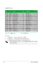 Preview for 27 page of Asus M2NBP-VM-CSM User Manual