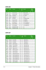 Preview for 28 page of Asus M2NPV-VM Installation Manual