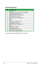 Предварительный просмотр 34 страницы Asus M3A78 EM - Motherboard - Micro ATX User Manual