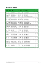 Preview for 29 page of Asus M3A78-EMH HDMI User Manual