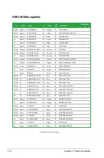 Preview for 30 page of Asus M3A78-EMH HDMI User Manual