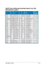 Предварительный просмотр 39 страницы Asus M3A79-T Deluxe - Motherboard - ATX User Manual