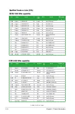 Preview for 28 page of Asus M3N78-EM - Motherboard - Micro ATX Manual